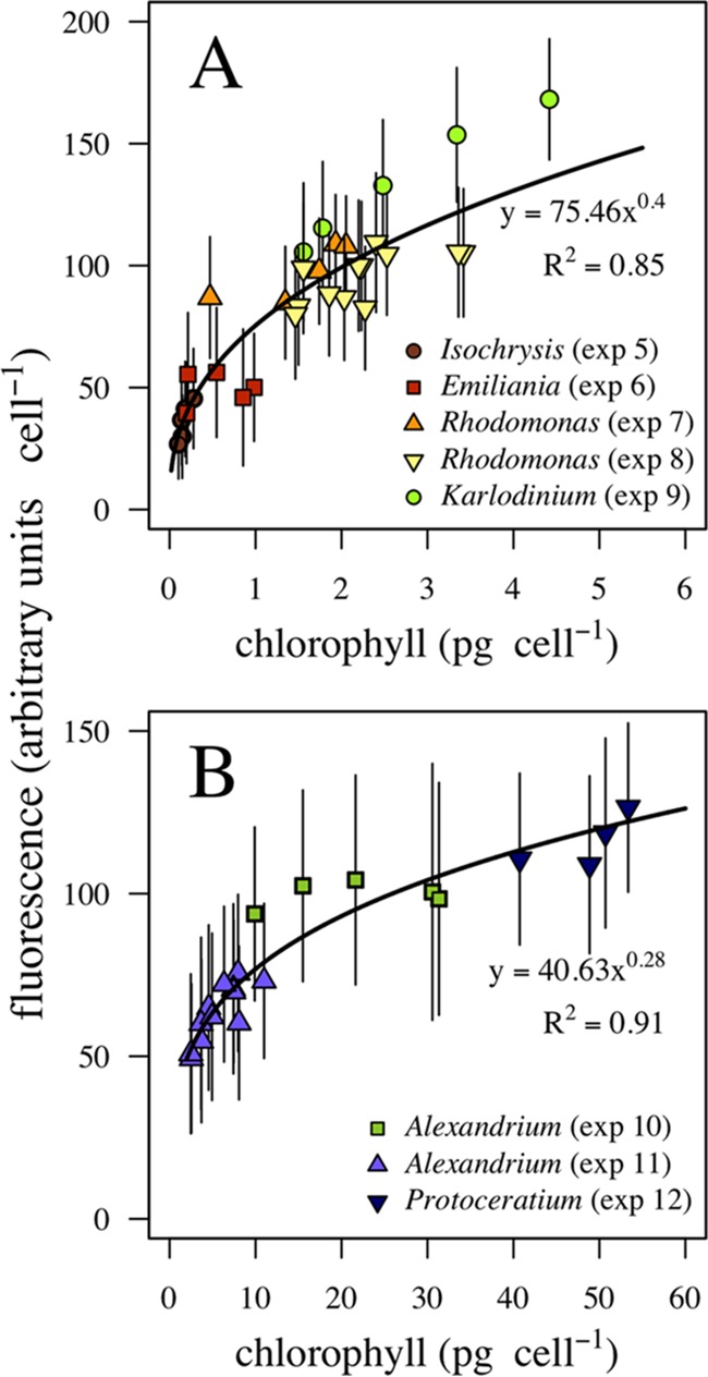 FIG 4