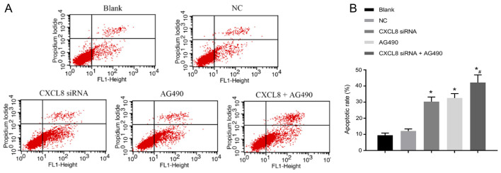 Figure 6.