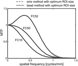 Figure 8