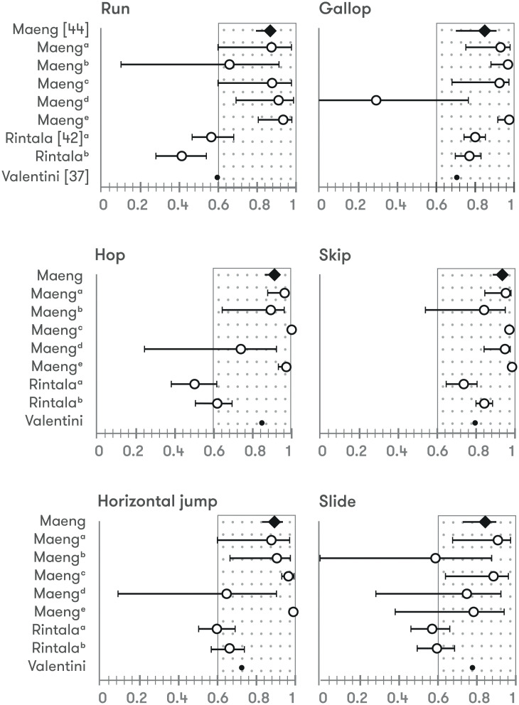 Fig 4