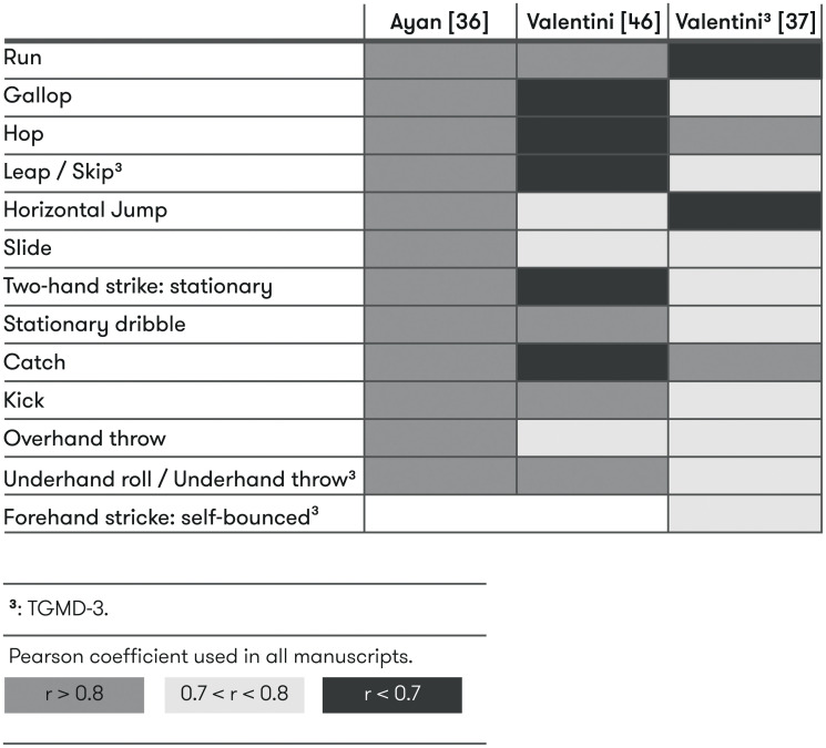 Fig 6