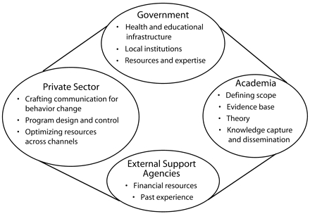 FIGURE 1—