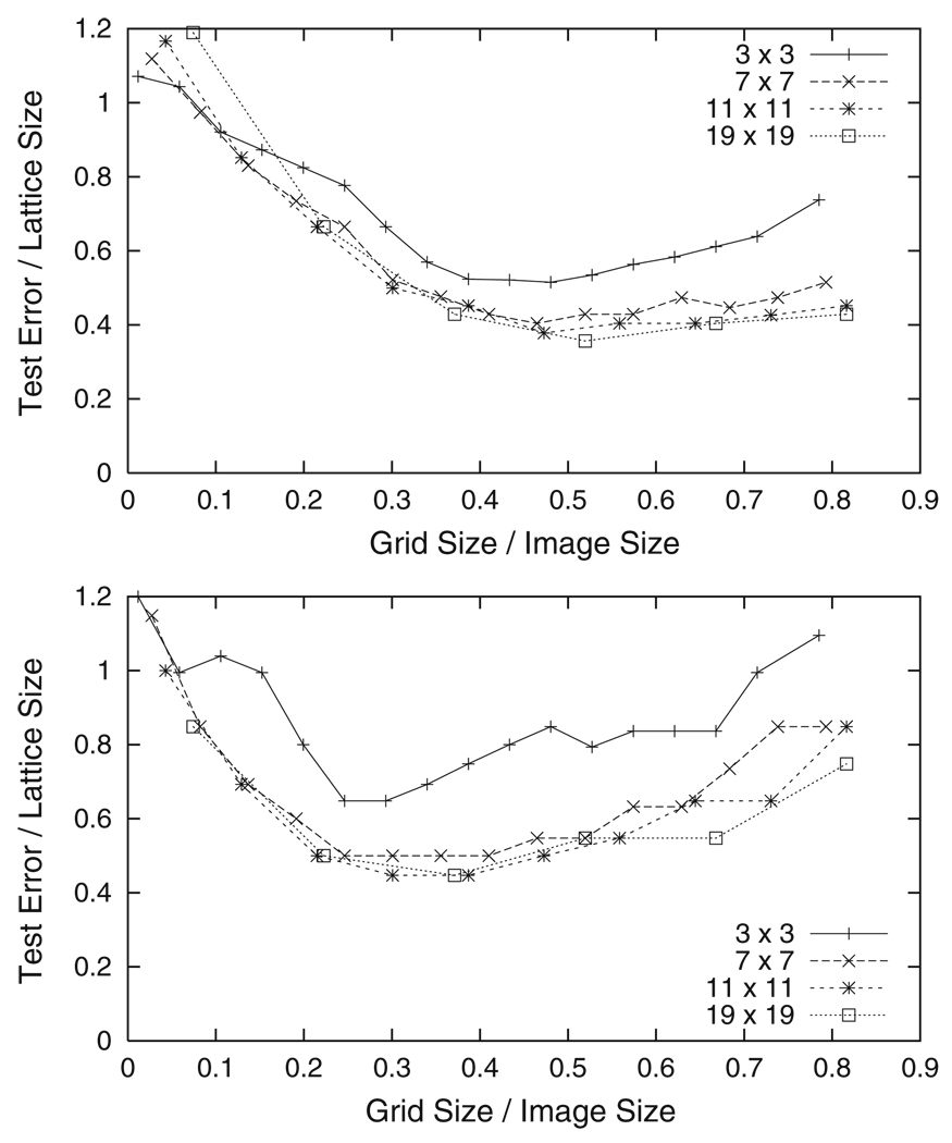 Fig. 7