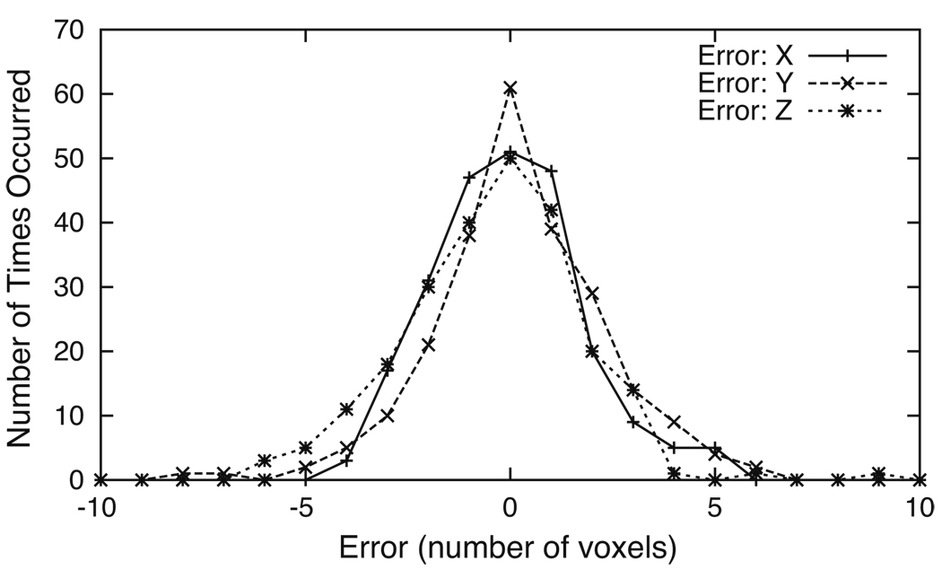 Fig. 12