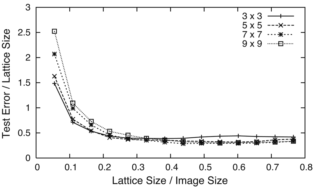 Fig. 6