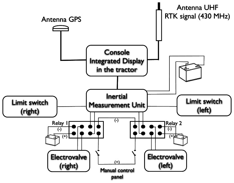 Figure 2.