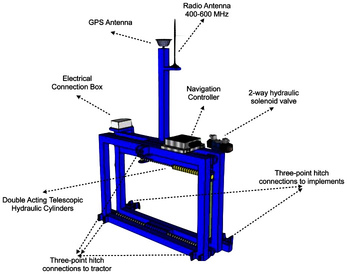 Figure 1.