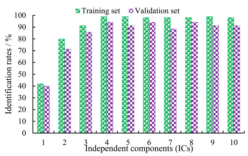 Figure 4.