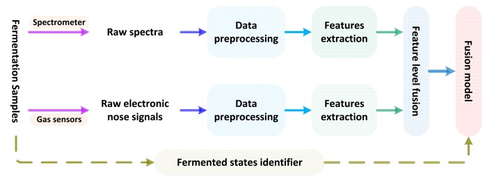 Figure 3.