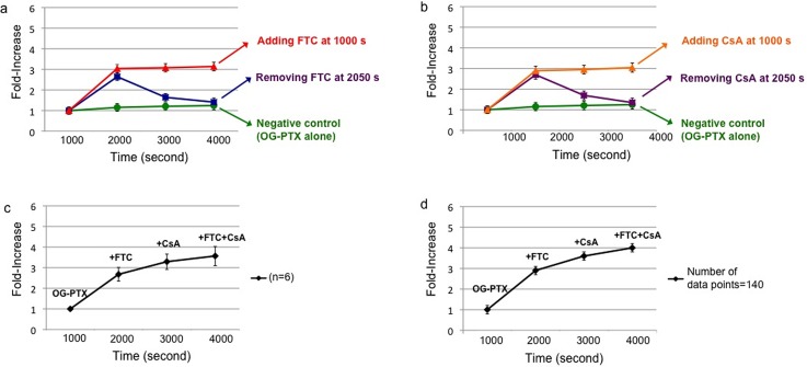 FIG. 11.