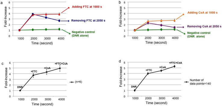 FIG. 10.