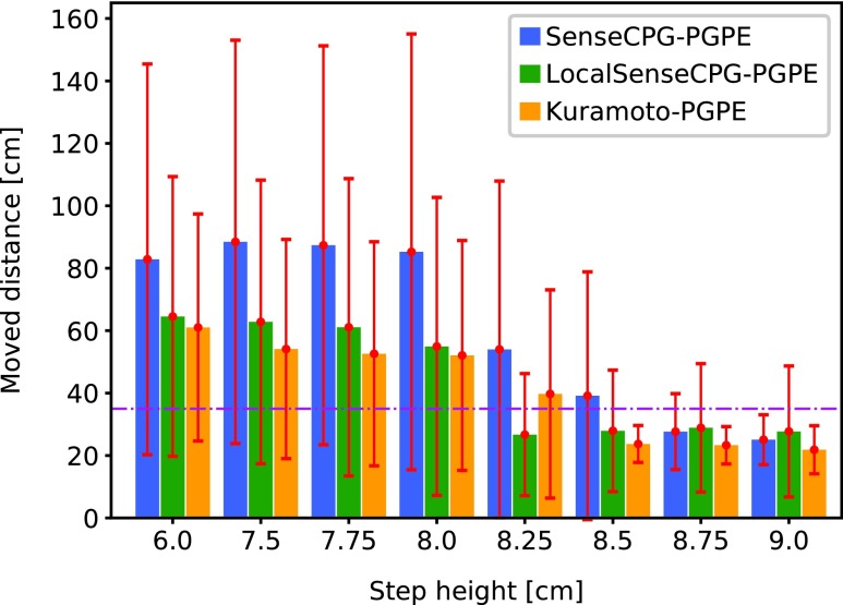 FIG. 7.