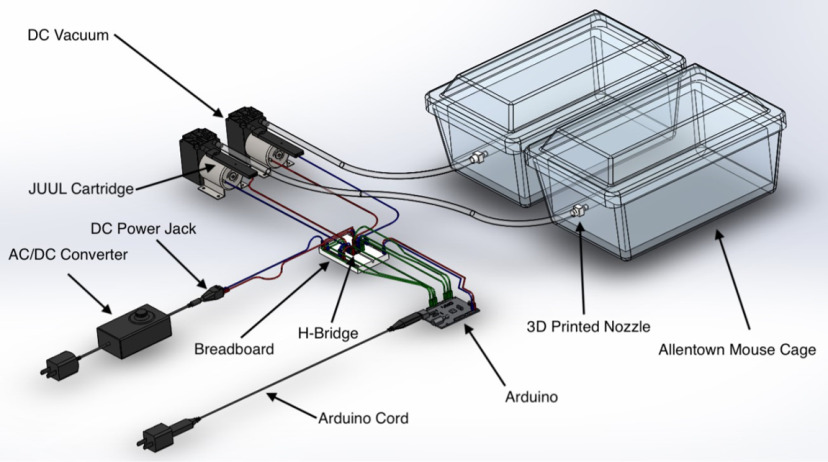 Figure 1.