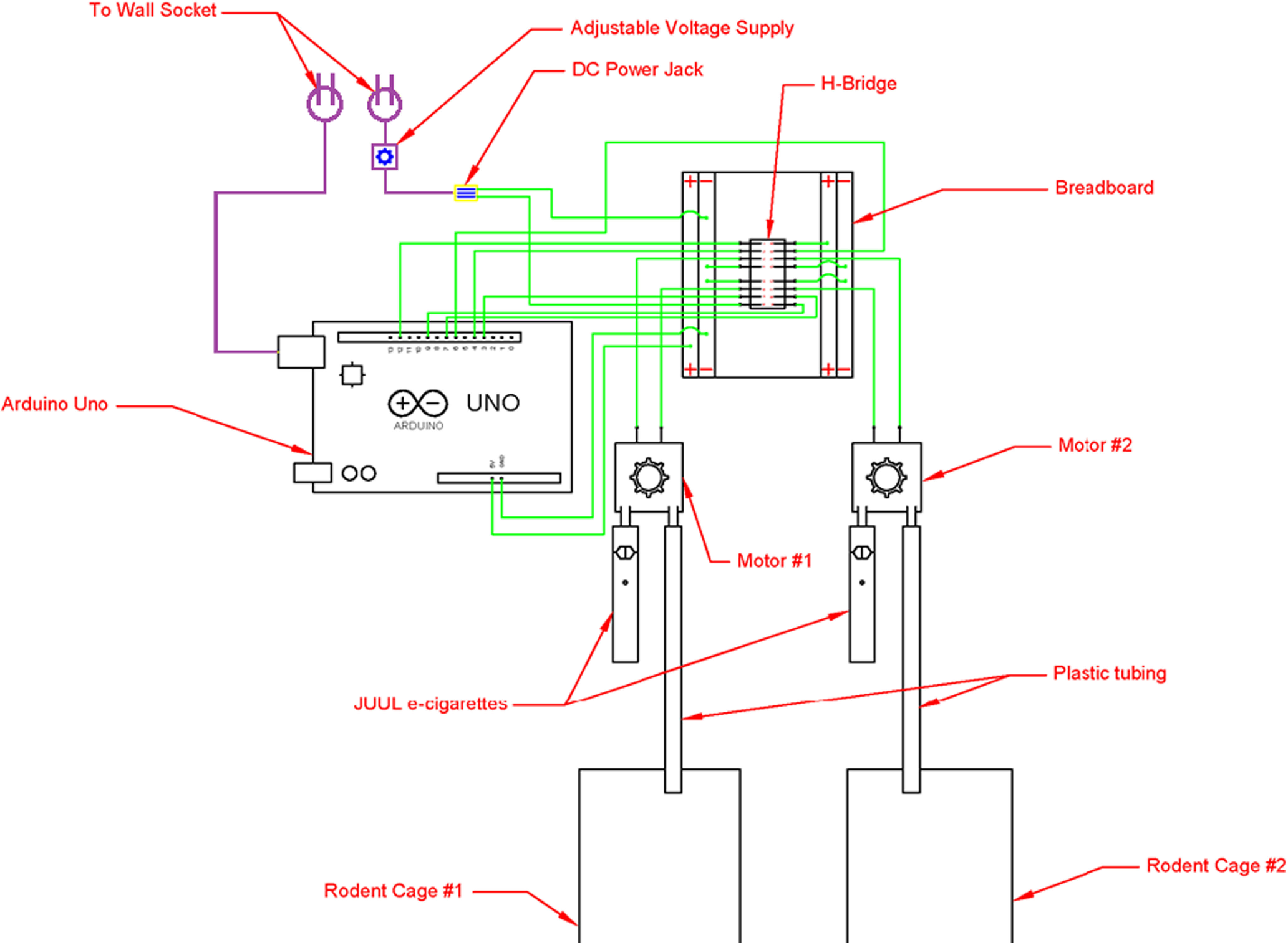 Figure 2.