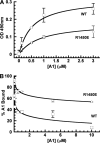FIGURE 1.