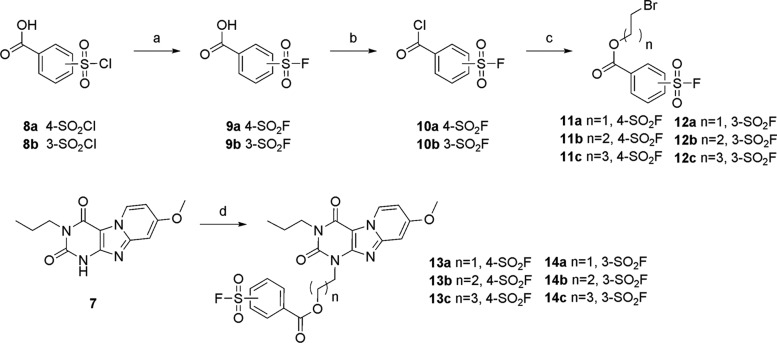 Scheme 2