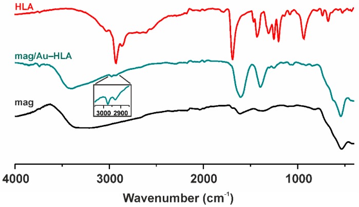 Figure 7