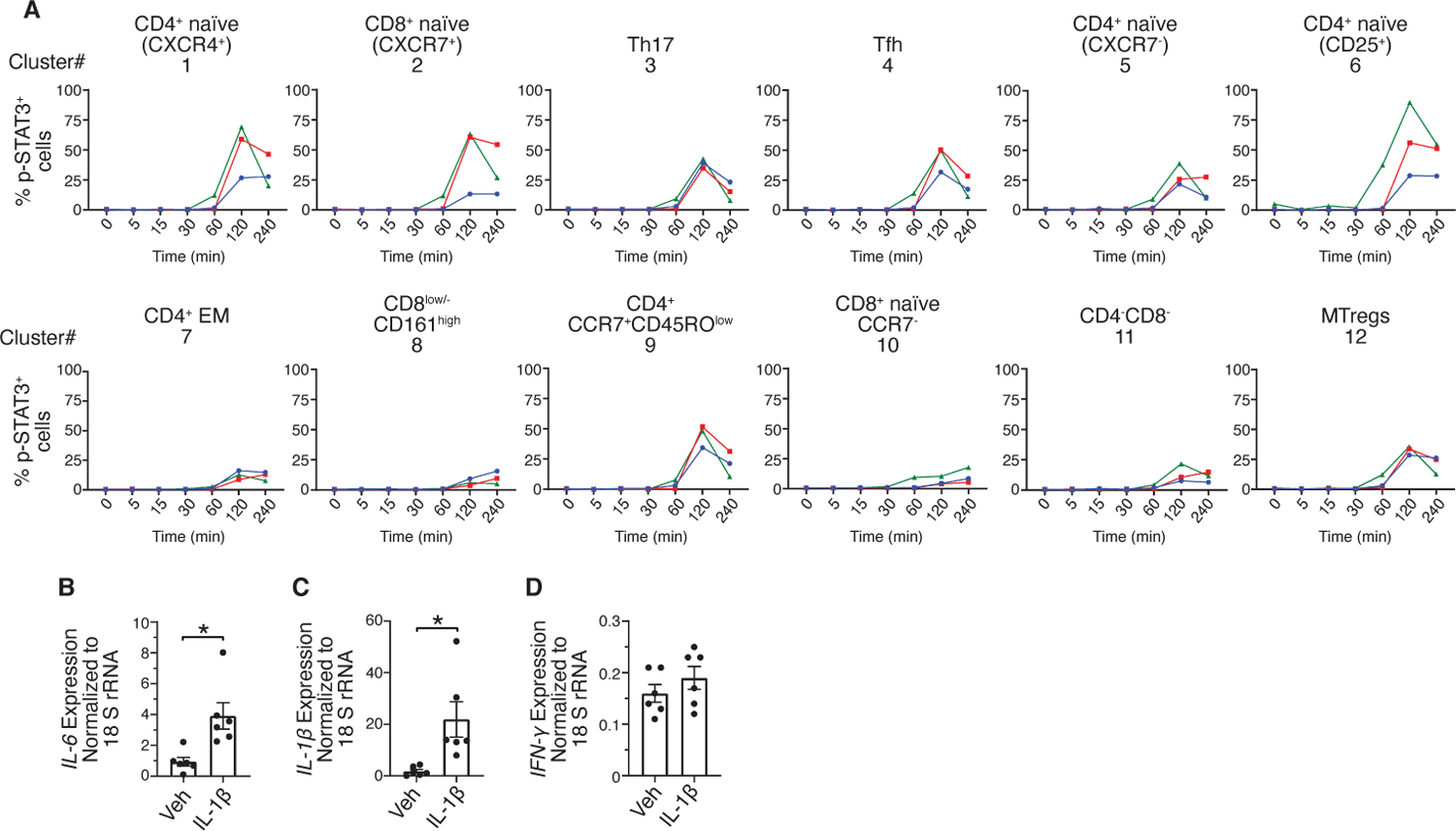 Fig 6.