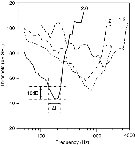 Fig. 4