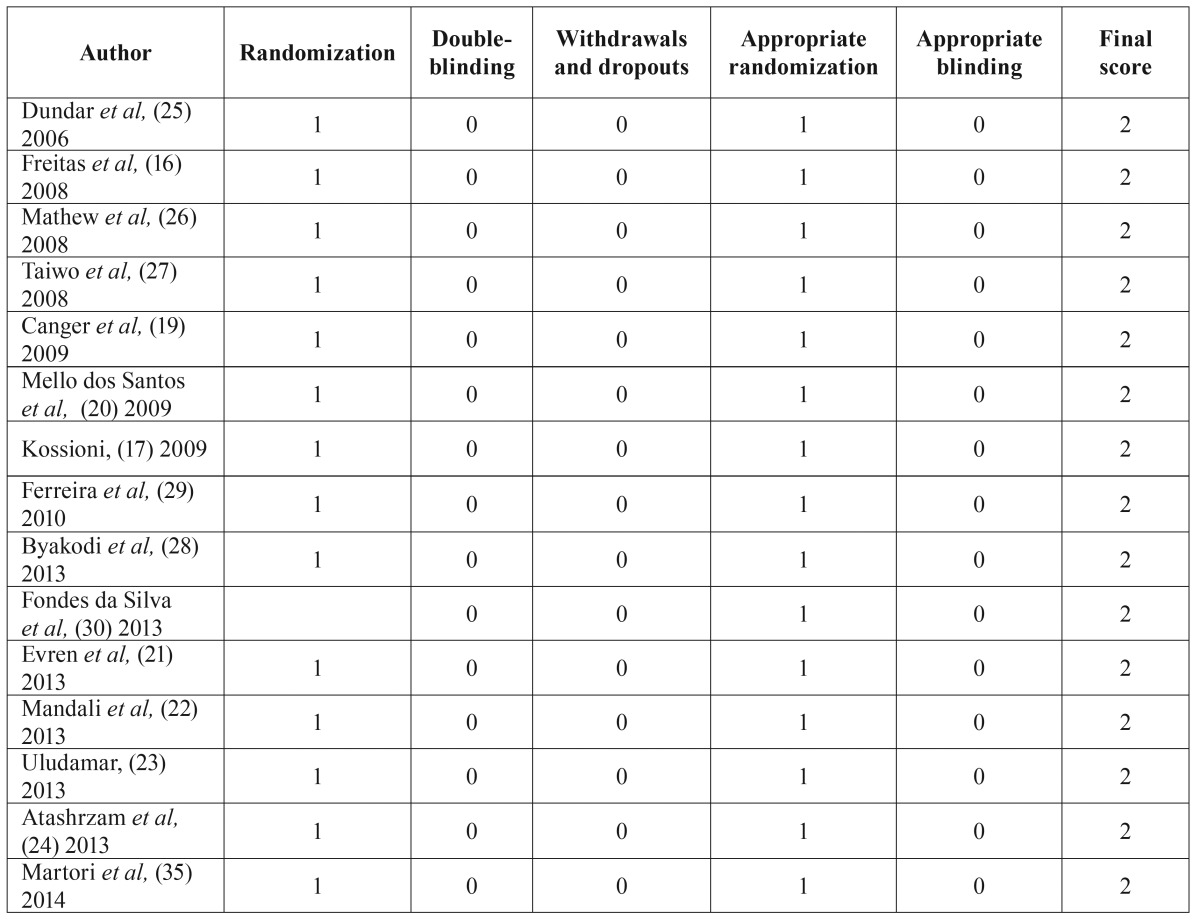 graphic file with name medoral-22-e36-t001.jpg