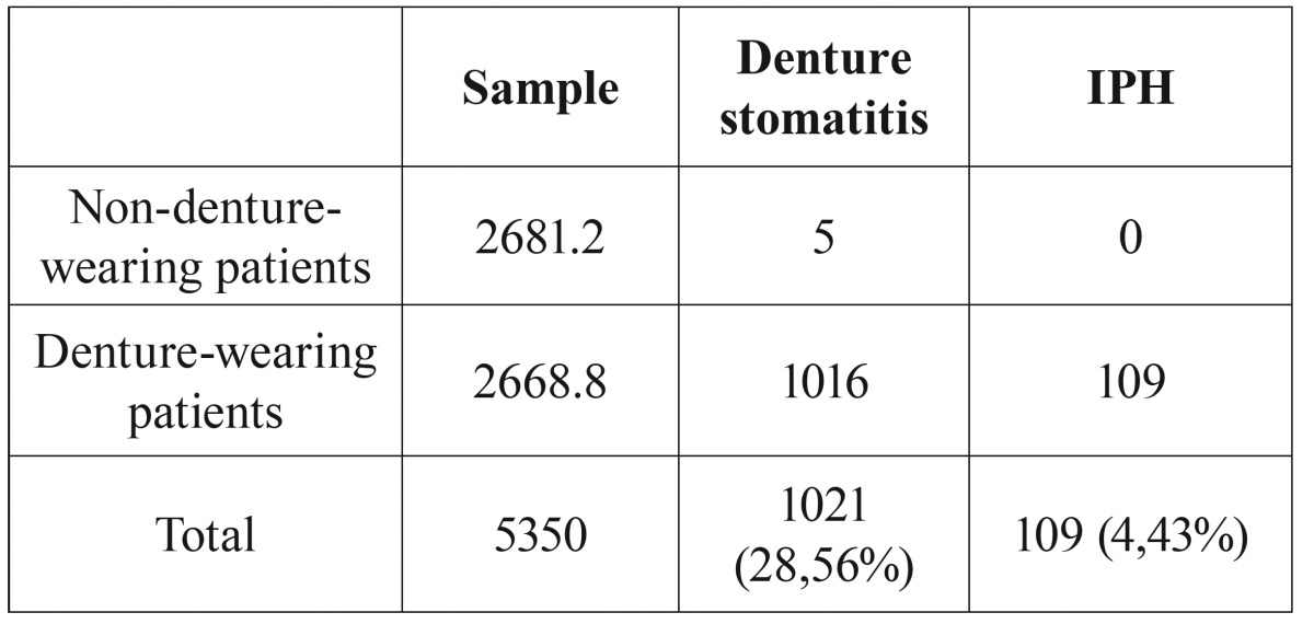 graphic file with name medoral-22-e36-t003.jpg