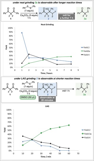 Scheme 3