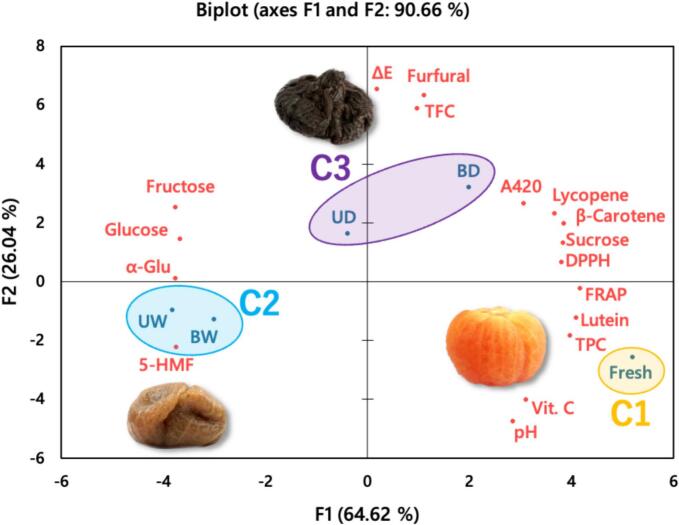 Fig. 4