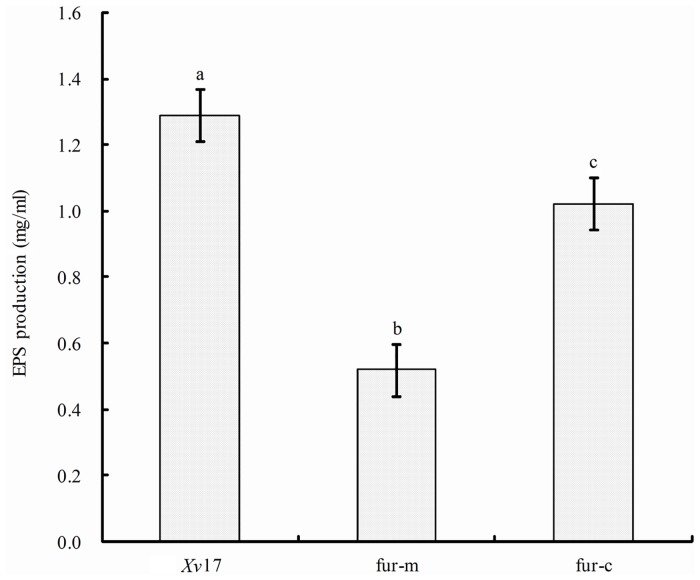 Fig 5