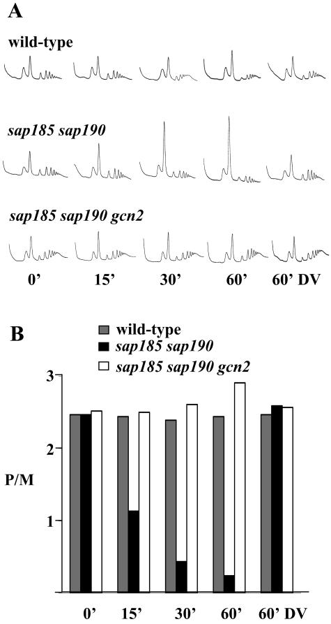 FIG. 6.