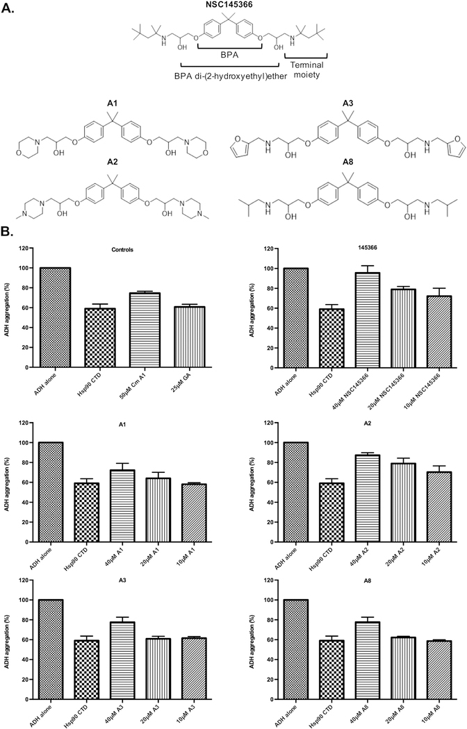 Fig. 7.