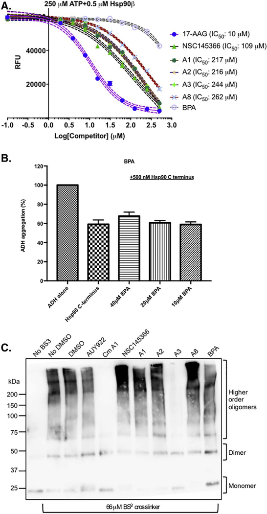 Fig. 8.