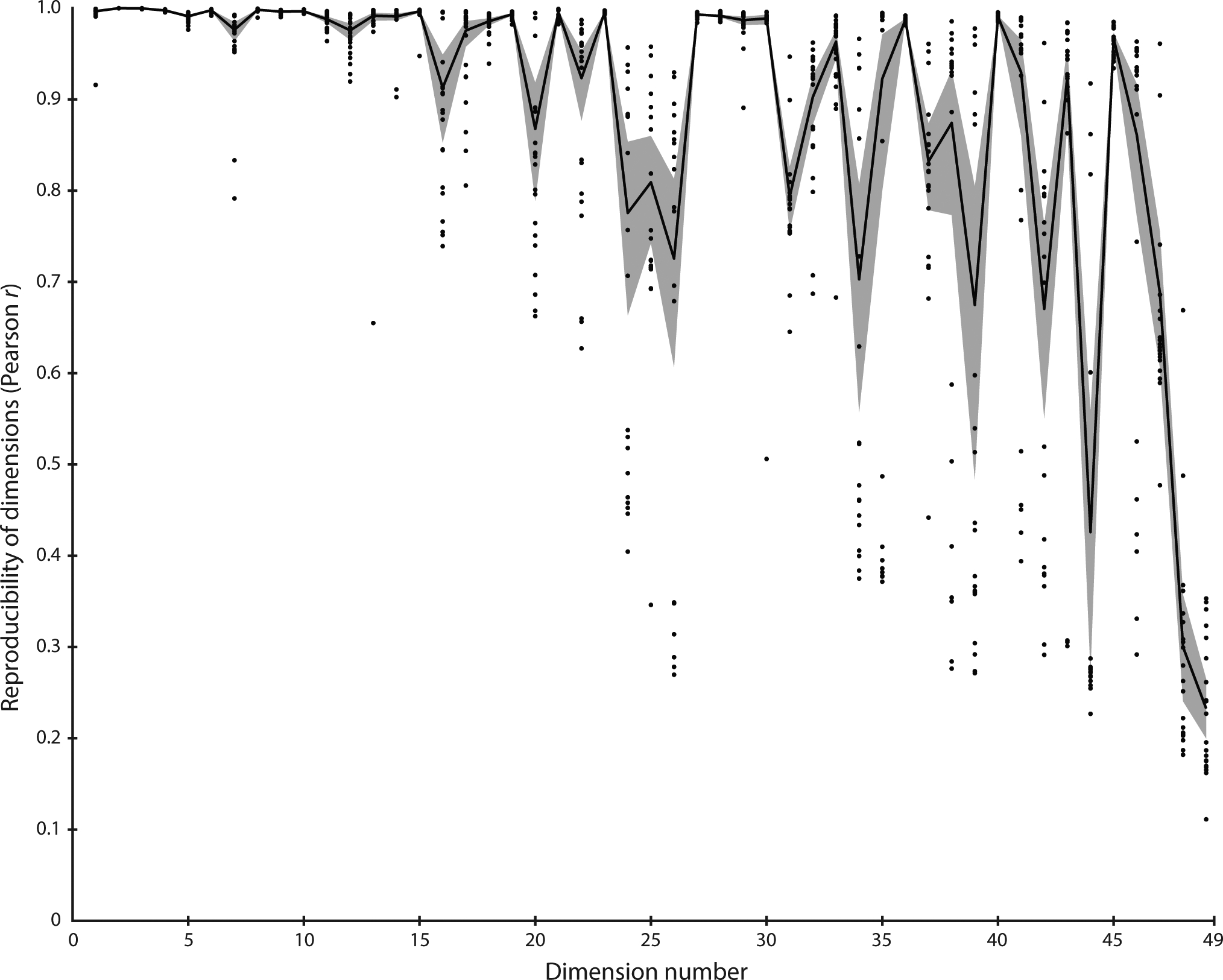 Extended Data Fig. 1