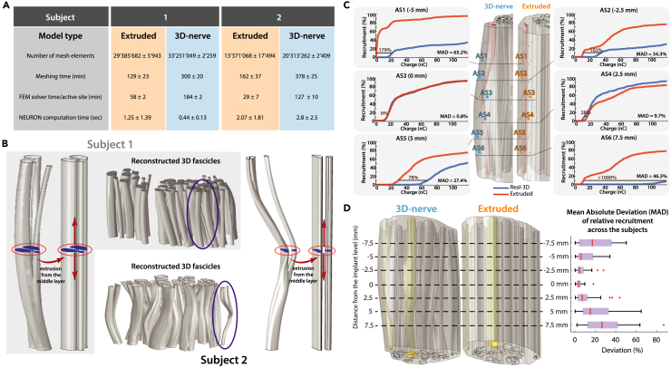 Figure 4