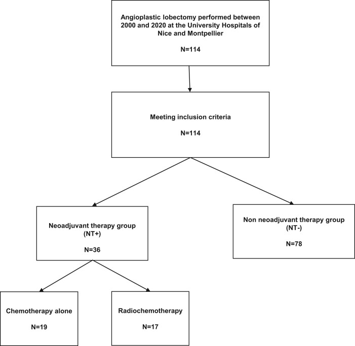 Figure 2: