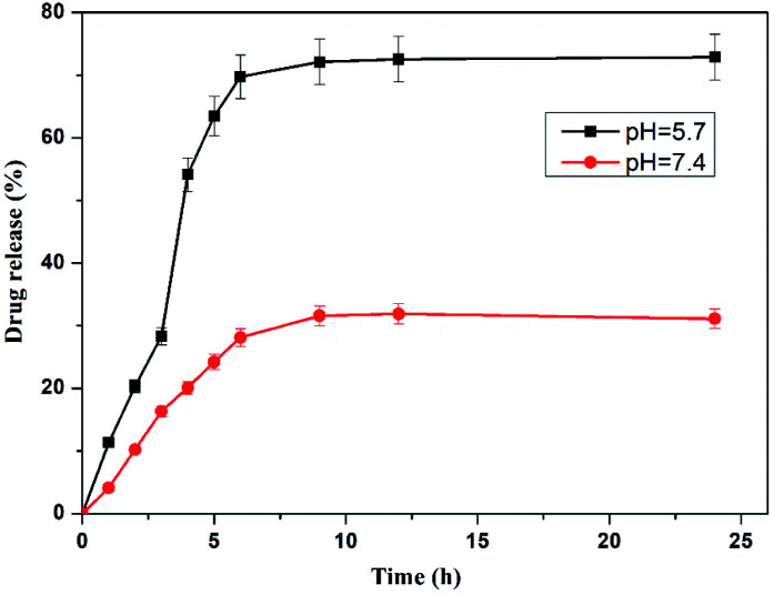 Fig. 11