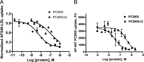 FIGURE 7.