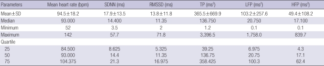 graphic file with name jkms-25-1140-i002.jpg