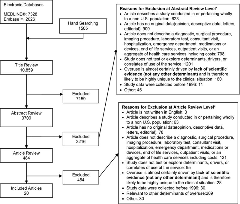 Appendix Figure 1