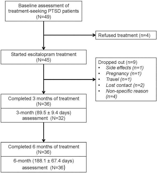 Figure 1: