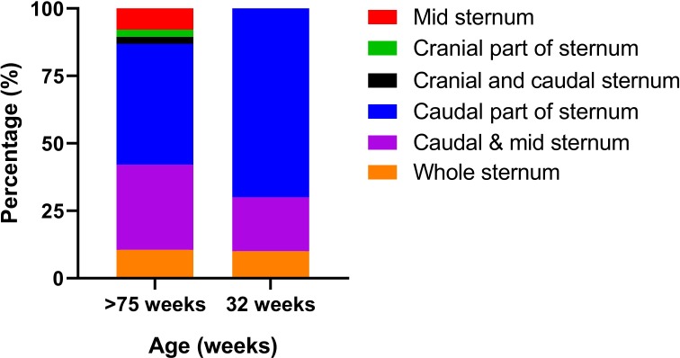 Fig 4