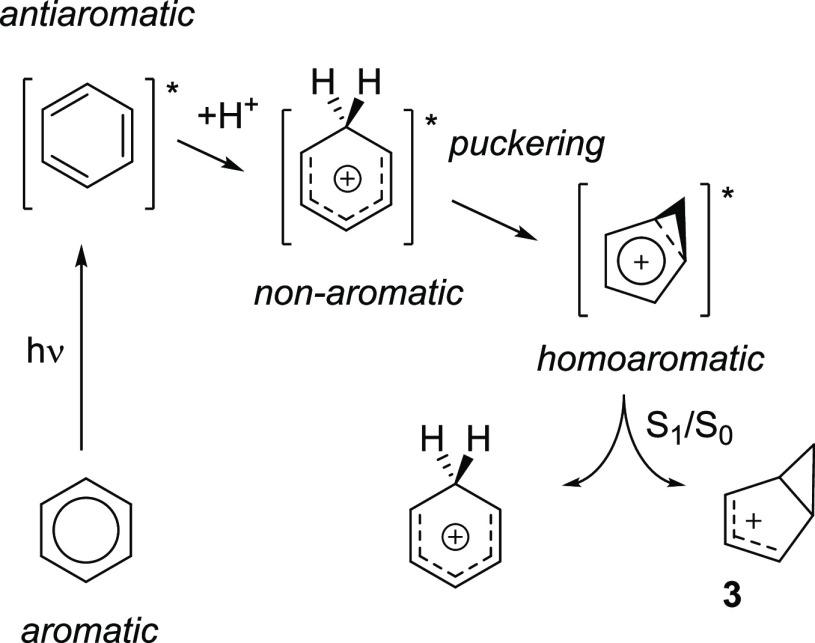 Scheme 6