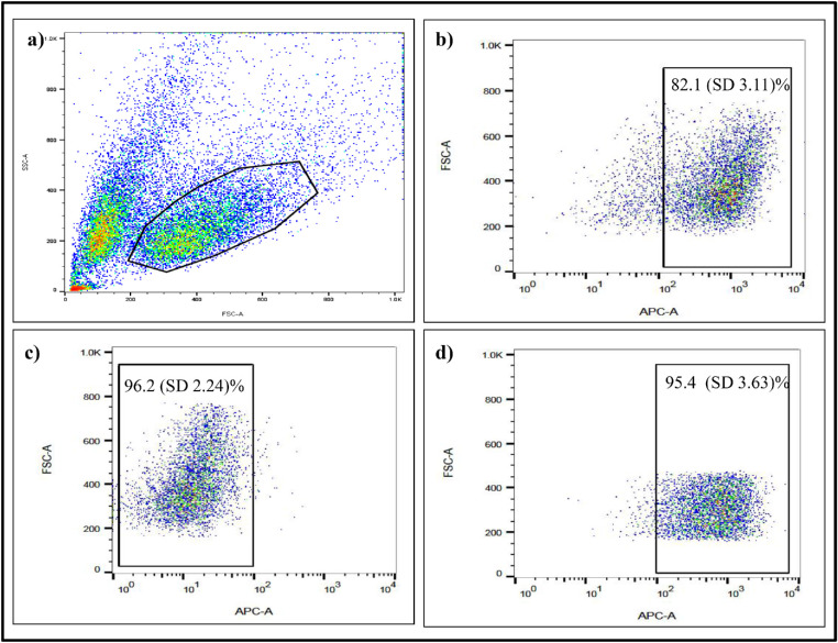 Figure 4.