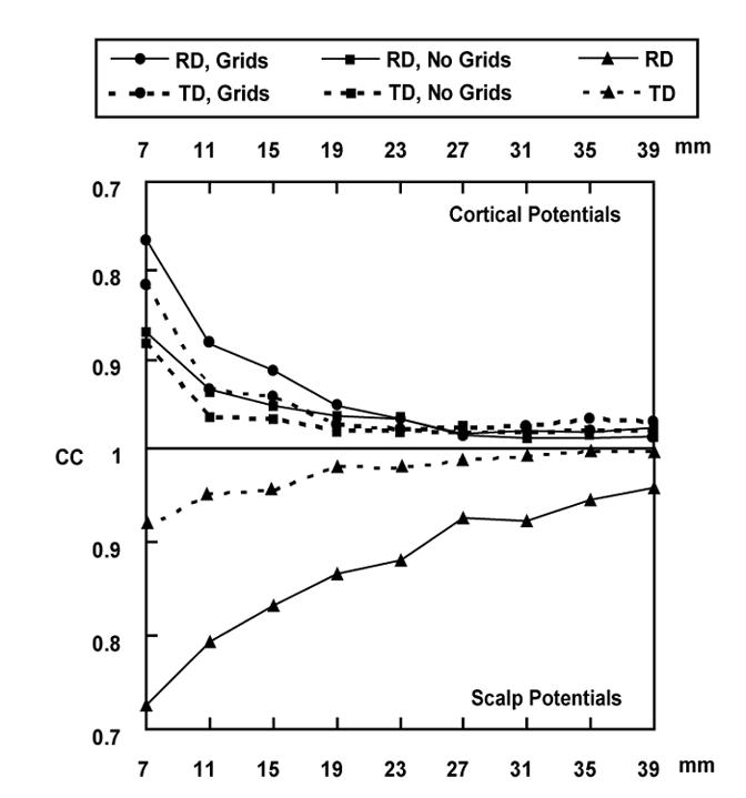 Fig. 6