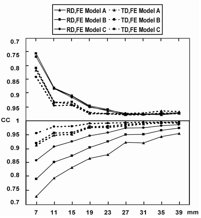 Fig. 8