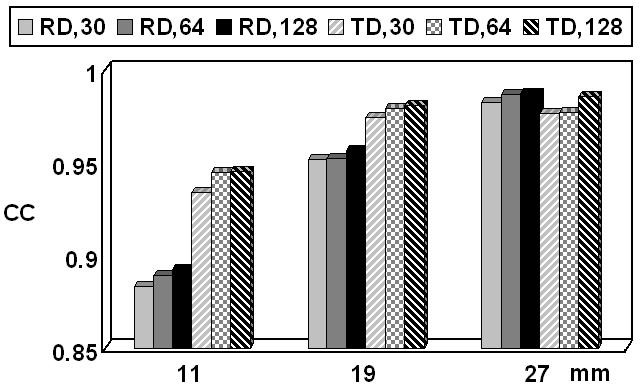 Fig. 9