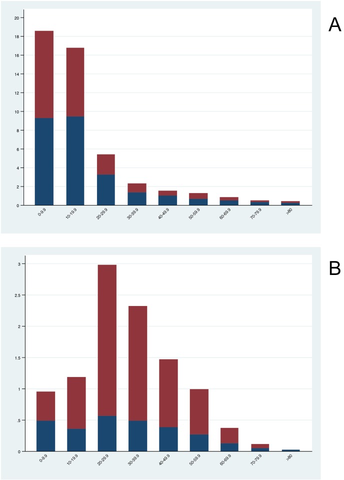 Fig 4