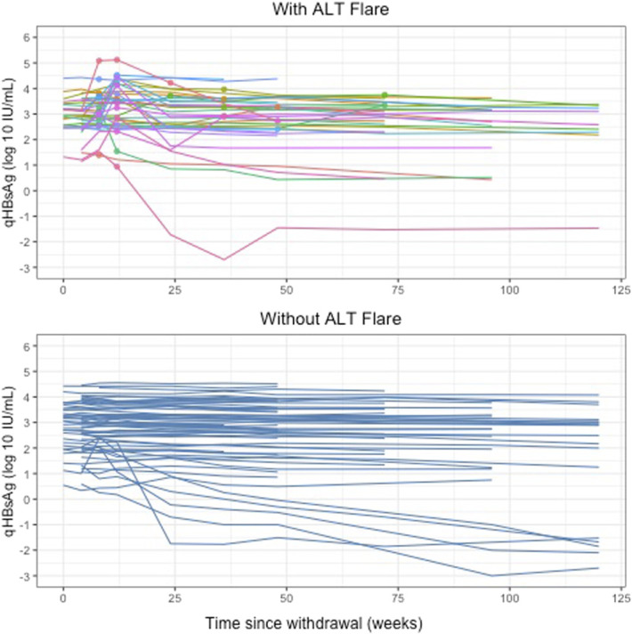 Figure 4.