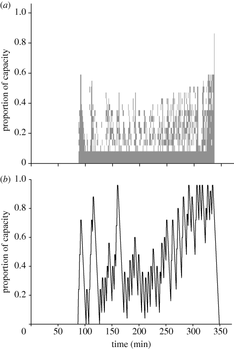 Figure 3.