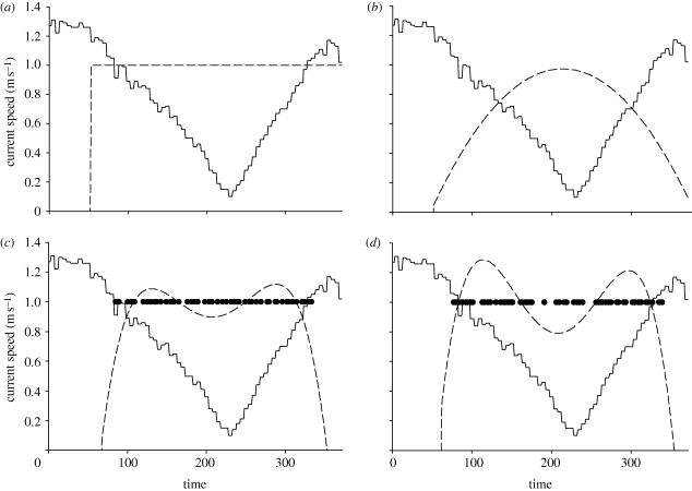 Figure 1.