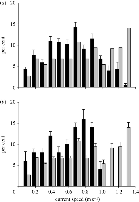 Figure 2.